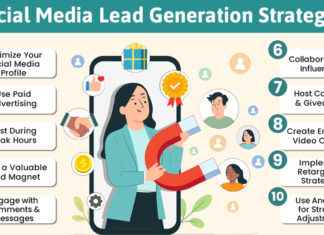 Boost Your Business: Effective Strategies to Generate More Leads from Social Media Effective Strategies to Generate More Leads from Social Media