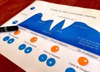 How Long Does a Lawsuit Take? How Long Does a Lawsuit Take?