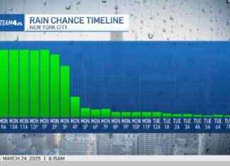 Rainy Weather to Persist in NYC Until Monday, Delaying Spring Warmth rainy-weather-to-persist-in-nyc-until-monday-delaying-spring-warmth