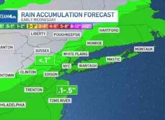 Weather Forecast for Opening Day at Yankee Stadium weather-forecast-for-opening-day-at-yankee-stadium