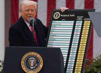 Are Trump’s Tariffs Truly Reciprocal? are-trumps-tariffs-truly-reciprocal