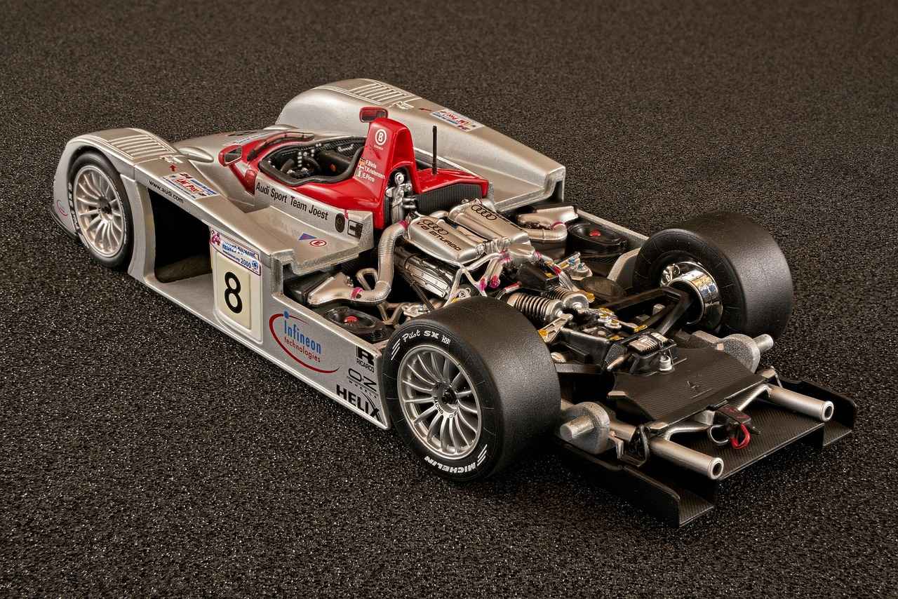 Sector Performance within the Russell 2000