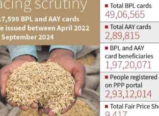 Haryana investigates families for false income details to access benefits haryana-investigates-families-for-false-income-details-to-access-benefits