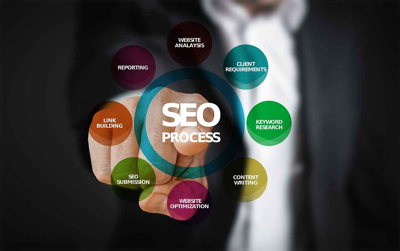 Incorporating Links Effectively
