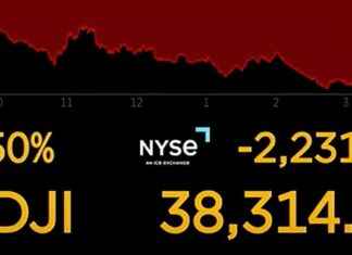 Markets React to Trump Tariffs: Dow Jones Ticker Analysis markets-react-to-trump-tariffs-dow-jones-ticker-analysis