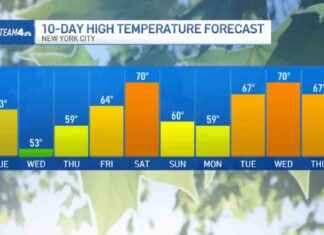 Positive Weather Forecast: Your Long-Awaited Good News positive-weather-forecast-your-long-awaited-good-news