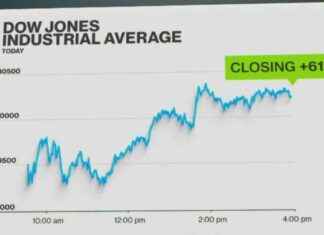 Stock Market Rally: 600+ Point Surge Amid Volatile Week stock-market-rally-600-point-surge-amid-volatile-week