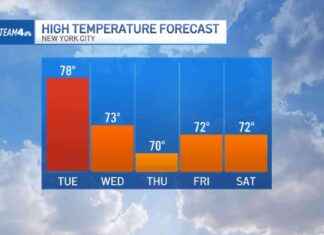 Warm Weather Ahead: NYC Forecast Predicts Summer-Like Temperatures warm-weather-ahead-nyc-forecast-predicts-summer-like-temperatures