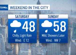 Weekend Weather Forecast: Light Rain, No Major Warmup Expected weekend-weather-forecast-light-rain-no-major-warmup-expected