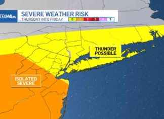 Weekend Weather Forecast: Prepare with Essential Accessories weekend-weather-forecast-prepare-with-essential-accessories