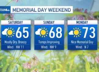 Don’t Forget Your Umbrella on Thursday: Weather Forecast and Tips dont-forget-your-umbrella-on-thursday-weather-forecast-and-tips