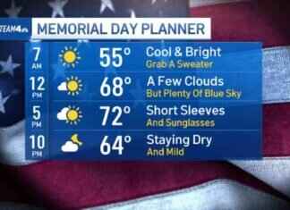 Memorial Day Weekend Forecast: Improved Temperatures Expected for Monday memorial-day-weekend-forecast-mproved-temperatures-expected-for-monday