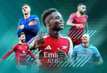 Inside the Game: Latest Sport News and Player Insights Sports, Sport News, Latest Sport Headlines, Match Player Stats, Match lineups, Player Stats