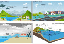 Hancock County 2026: Why Your Flood Risk Might Be Lower (or Higher) Than Last Year Why Your Flood Risk Might Be Lower (or Higher) Than Last Year